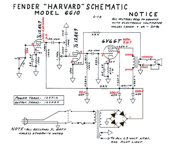 Fender-Harvard skeem-web
